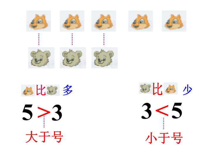 幼儿园大班幼小衔接数学5认识大于号小于号等于号