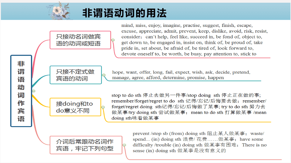 非谓语思维导图图片