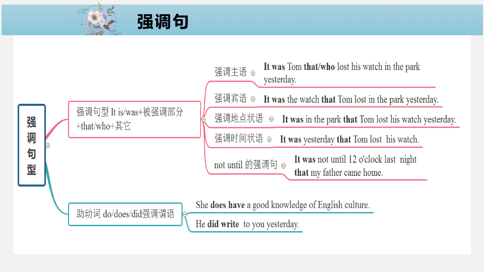 思維導圖破解高中英語語法第15講特殊句式
