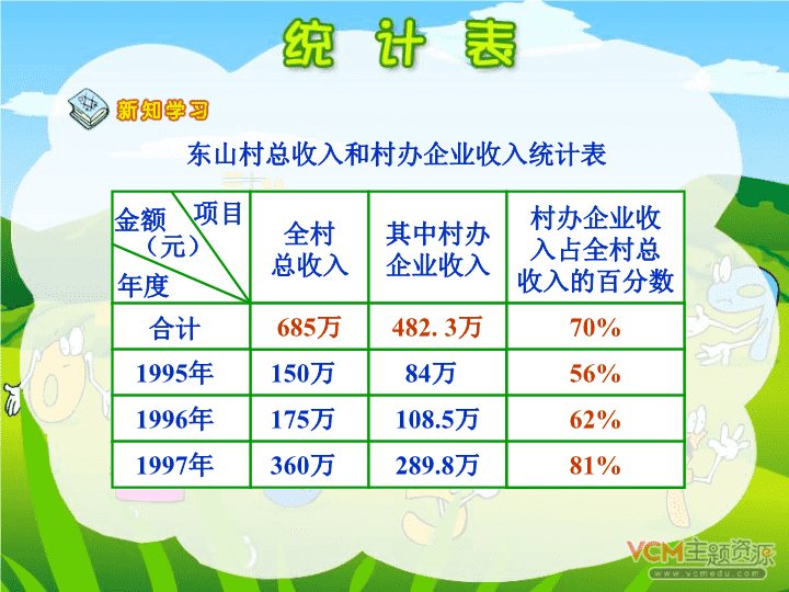 人教版二年級數學下冊統計表ppt課件