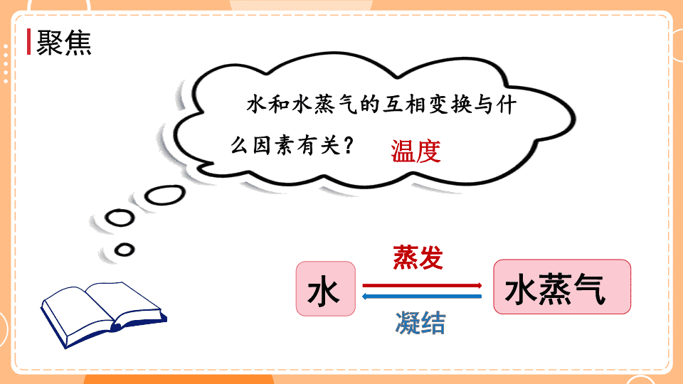 第四單元熱第2課時水的蒸發和凝結課件教科版五下科學