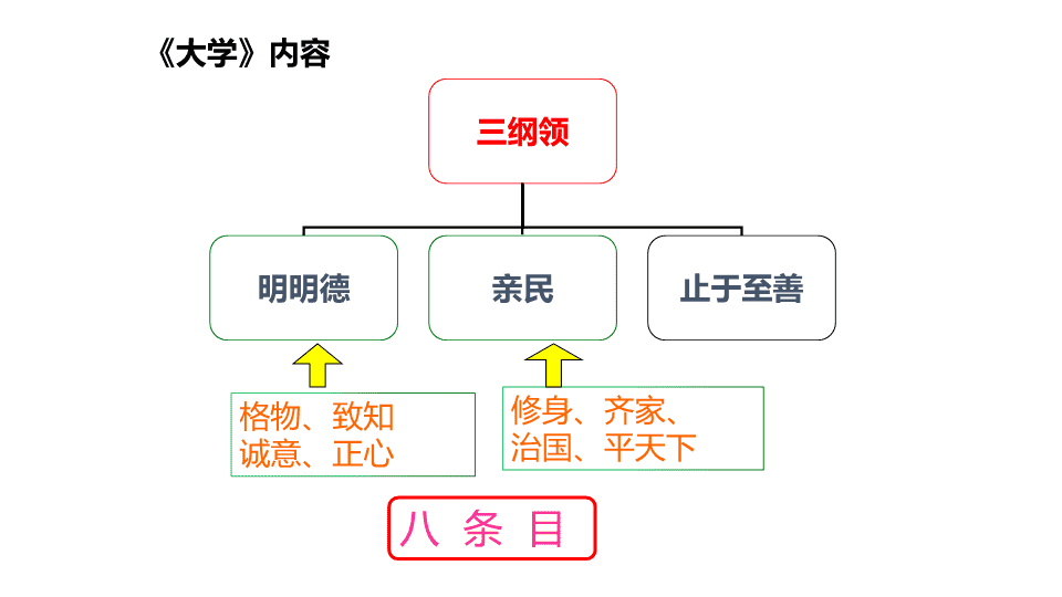 大学之道议论文素材（大学之道议论文素材50字） 大学之道议论文素材（大学之道议论文素材50字）《大学之道议论文200字》 论文解析